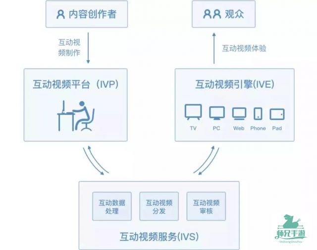 新媒体娱乐智能化流程下的观众内容体验构建研究