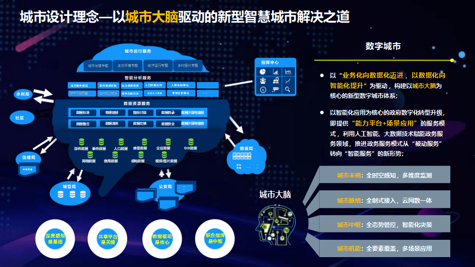 智慧城市引领文化娱乐体验数字化革新