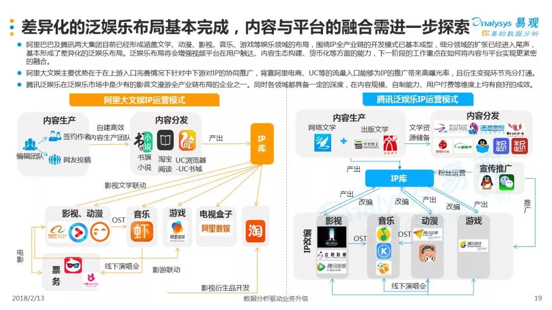 智慧城市文化娱乐产品分发模式的优化策略