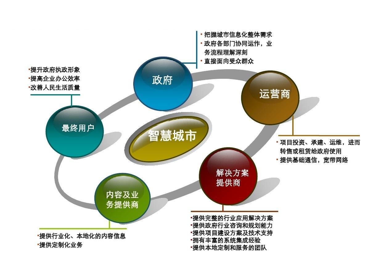 智慧城市与文化娱乐消费模式的深度变革之路