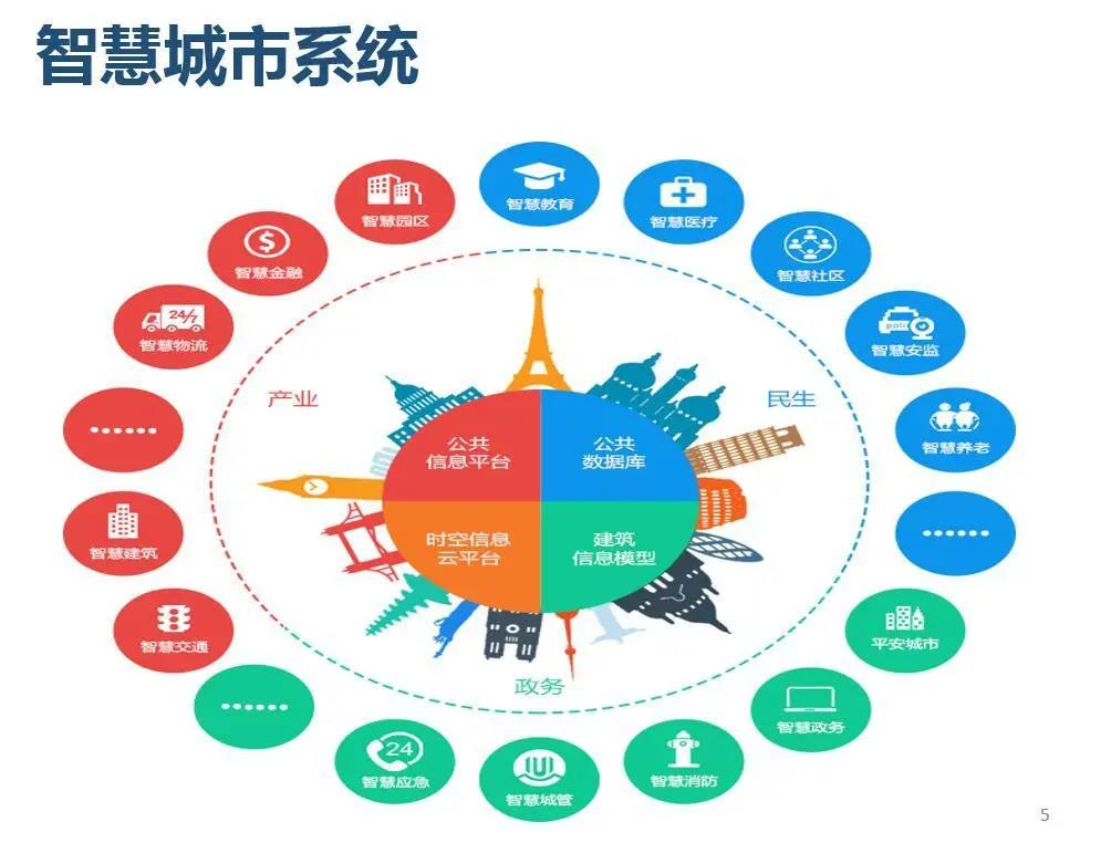 智慧城市技术推动文化娱乐内容创新之道