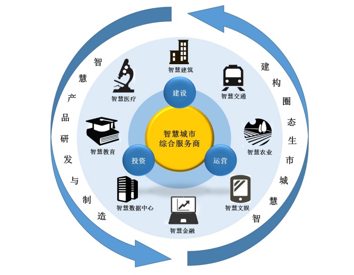 智慧城市推动文化娱乐业创新体验，多场景应用助力发展