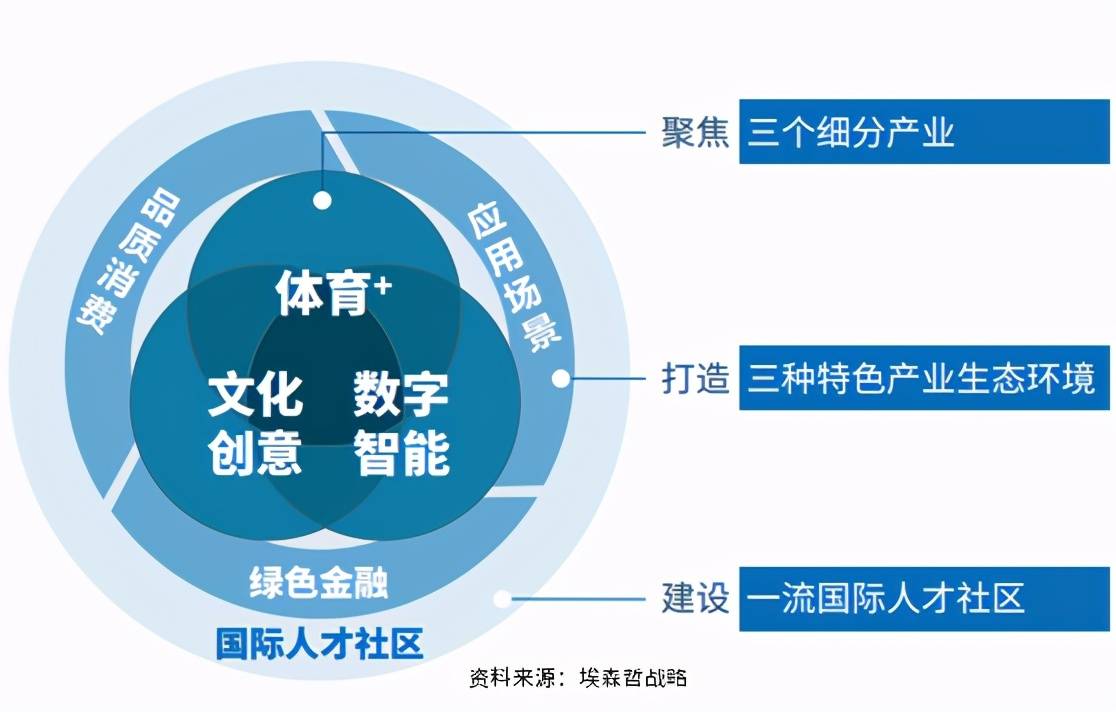 智慧城市提升文化娱乐业国际竞争力的策略与实践