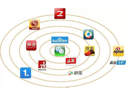 新媒体平台打造观众内容消费闭环生态的策略探究