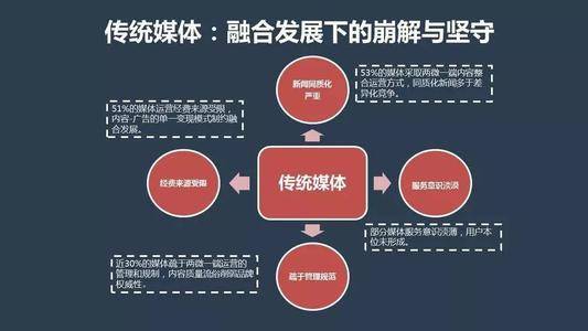 新媒体娱乐，从感知到共鸣的用户体验升级之路