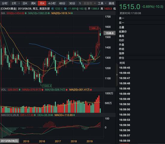 央行时隔半年首次增持黄金背后的意义与策略考量分析