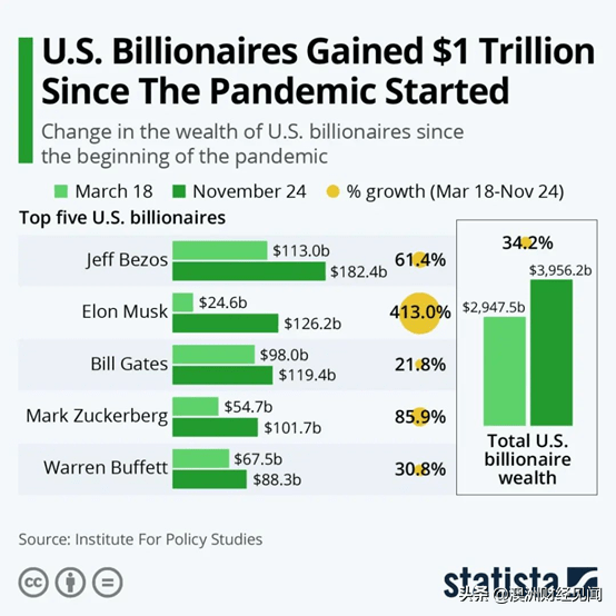 揭秘美国上周存款总额，聚焦经济脉络下的17.91万亿数据