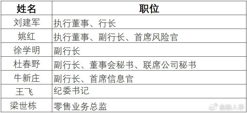 邮储银行总行人事调整重塑组织架构，迎接新挑战开启发展新征程