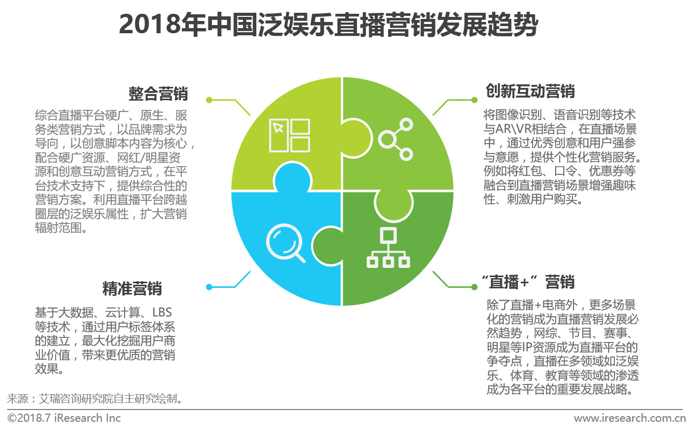 个性化服务助力娱乐行业精准营销之道