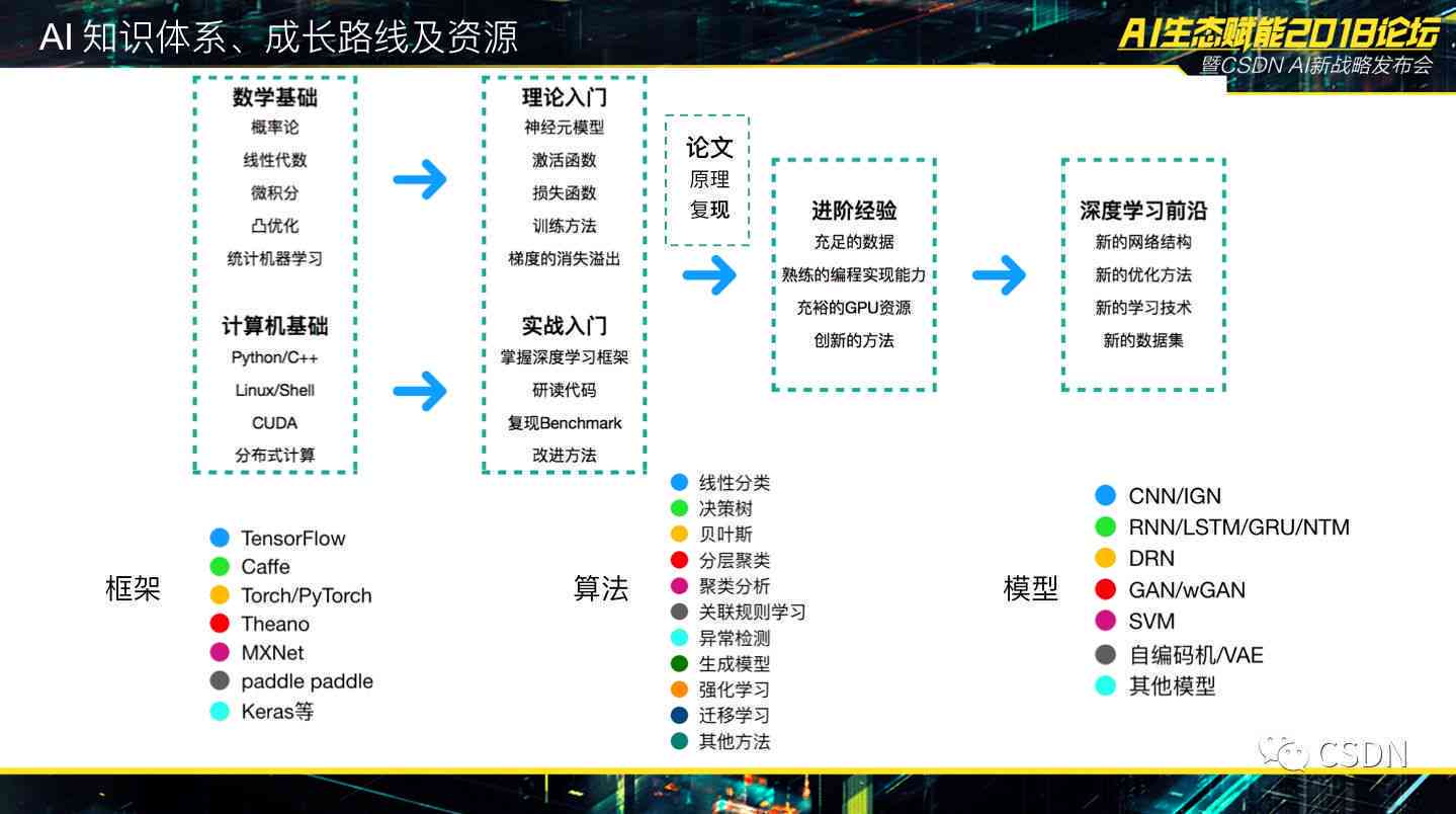 馨染回忆ゝ 第6页