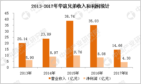 影视特效技术的数字化发展趋势探讨