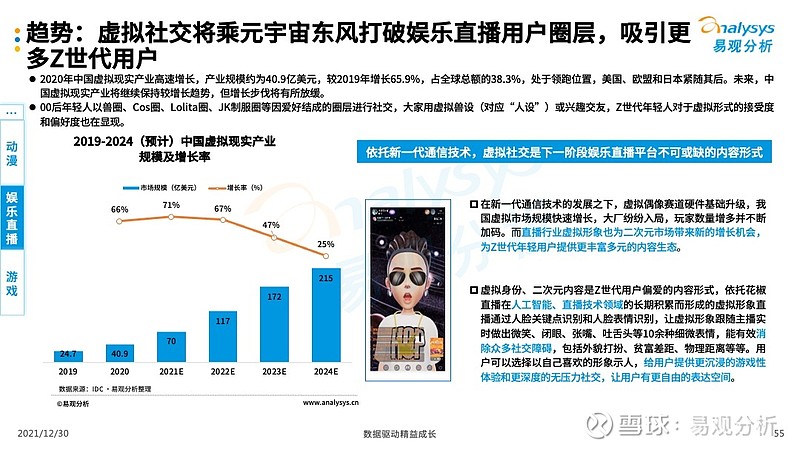 数字科技助力娱乐习惯升级，用户娱乐体验的新变革