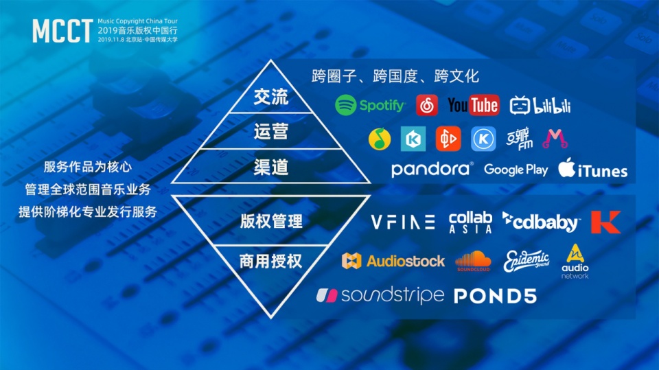 数字音乐平台科技优化服务策略探究