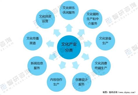 数字化平台重塑传统演艺产业模式