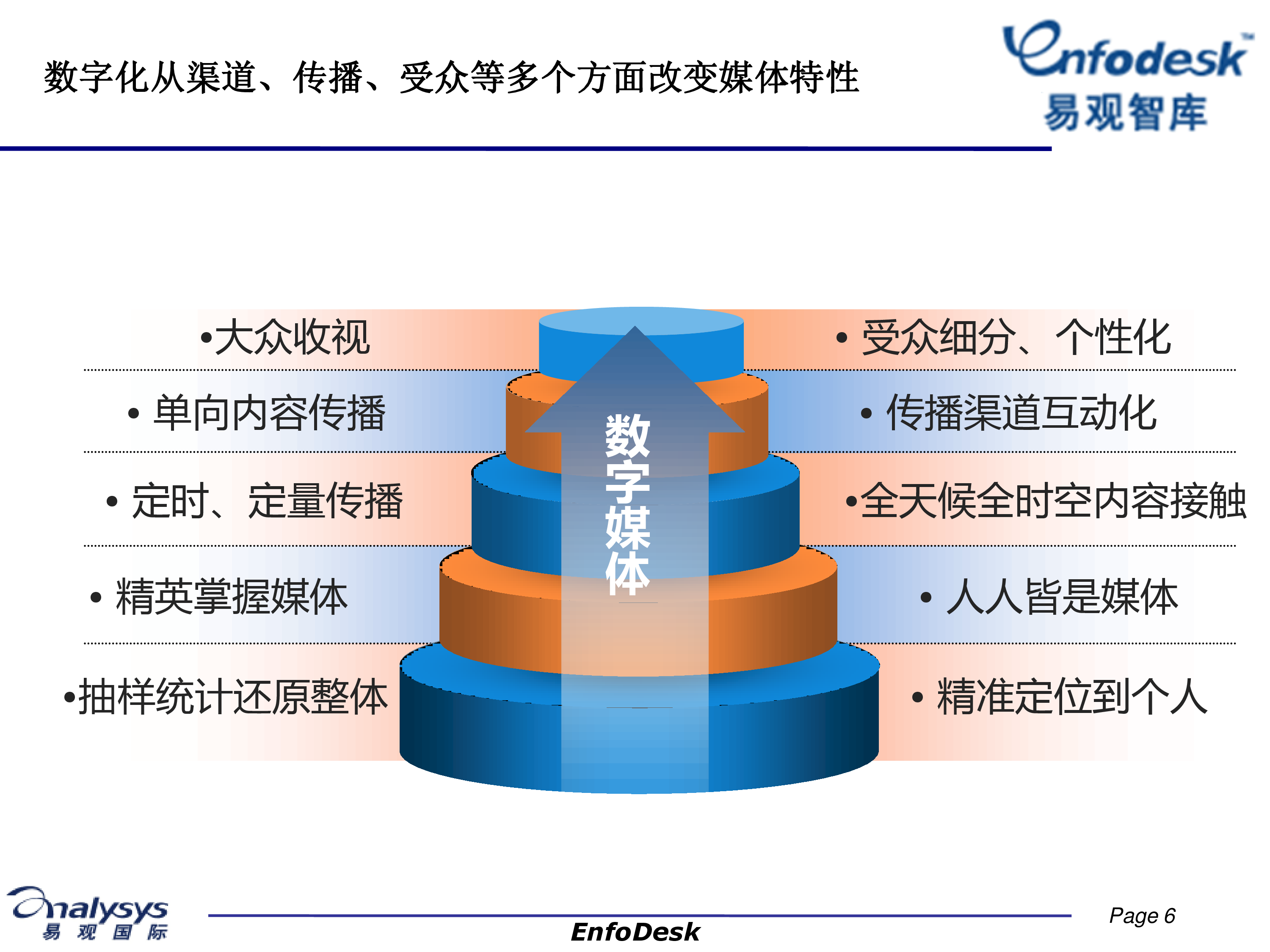 数字化助力娱乐内容高效传播