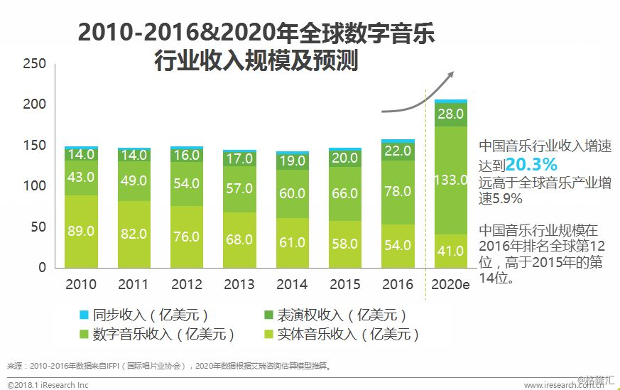 数字科技引领娱乐行业全方位创新浪潮