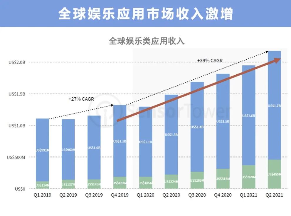 数字化助力娱乐产品全球竞争力提升