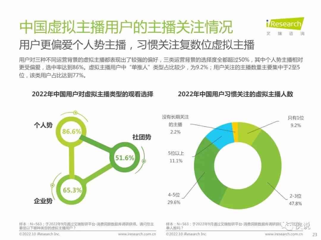 AI虚拟主播对数字娱乐行业的影响探究