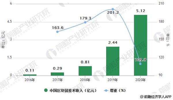 虚拟现实娱乐对传统行业的渗透路径研究