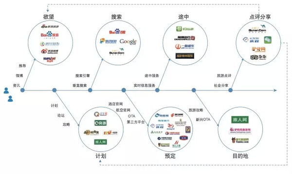 数字科技重塑全球娱乐行业生态链的优化之道