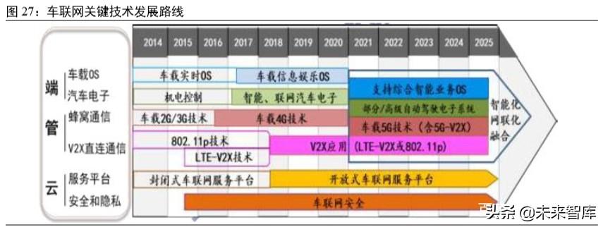 数字化场景娱乐体验极致化的实现之道