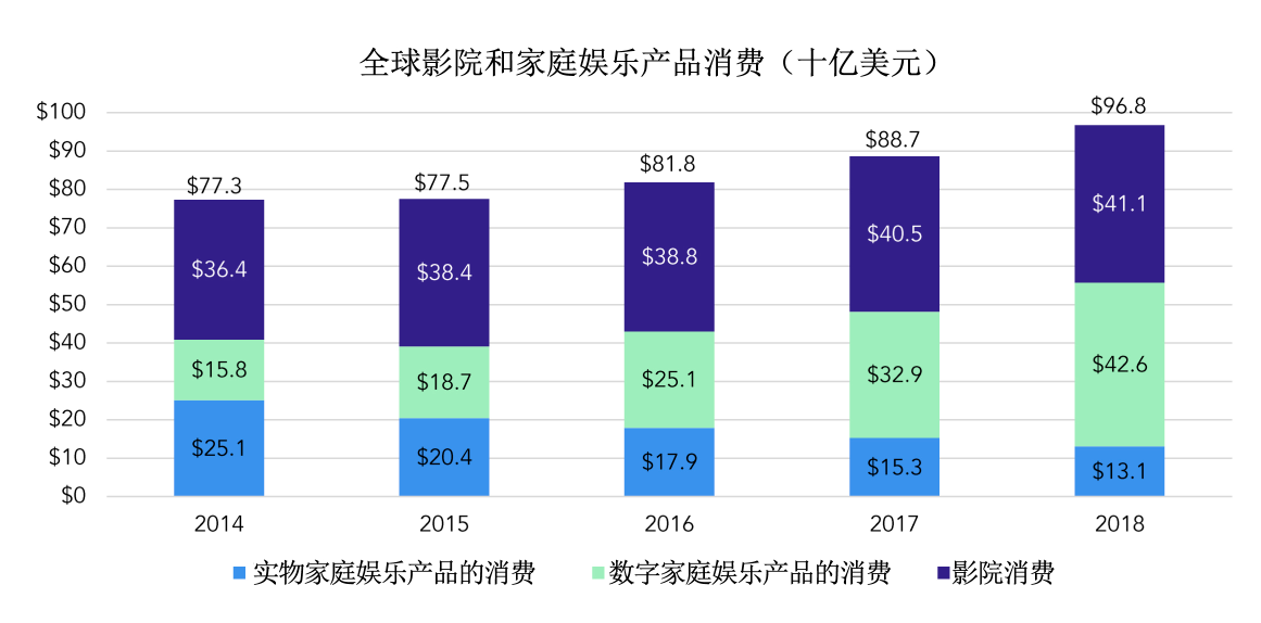 数字娱乐产品强化市场用户依赖度的策略探究