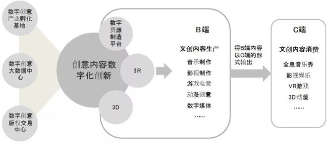 数字科技优化跨文化娱乐内容传播之道