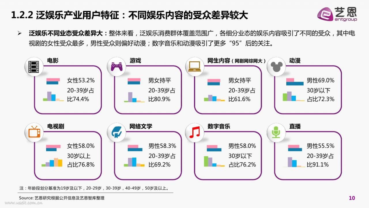 数据洞察，助力娱乐产业战略决策与发展支持