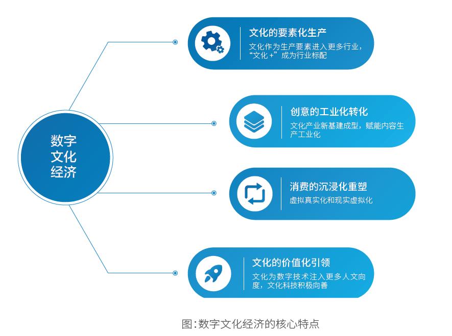 数字平台激活传统文化商业价值的策略与路径探索