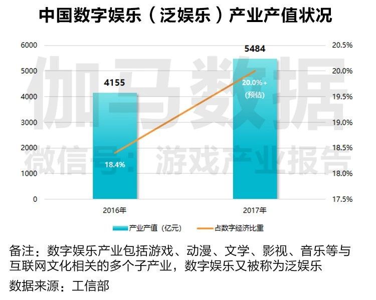 数字科技对娱乐内容创作方法的深刻变革与颠覆性影响