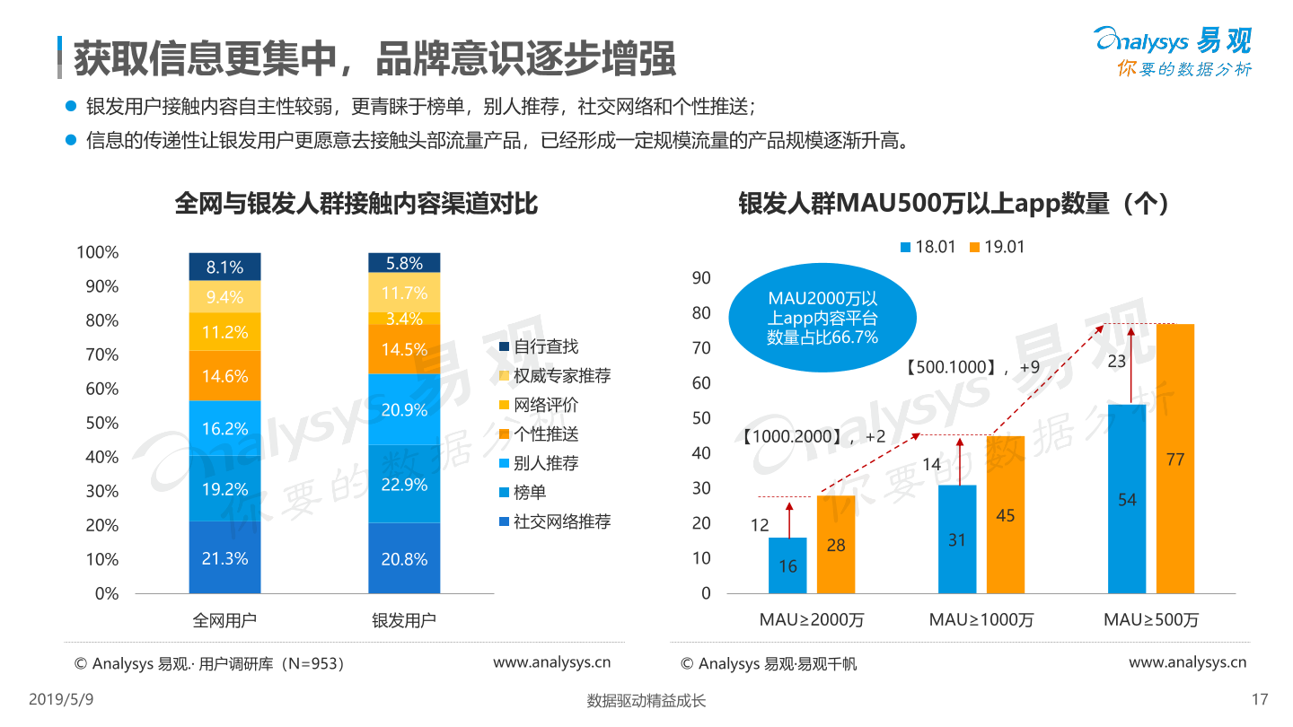 数字科技为娱乐体验注入无限可能