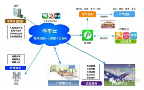 多地优化交通出行，智能化系统助力高效便捷的城市交通网络打造