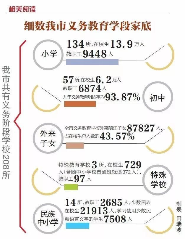 多地推进义务教育均衡化，缩小城乡差距的探索与实践