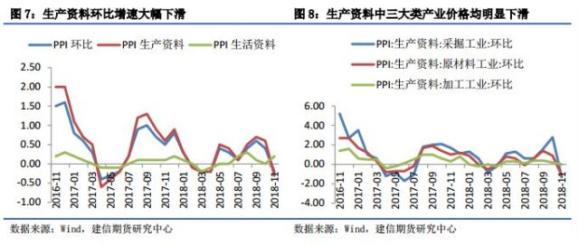 中国11月通胀数据解读与预测分析