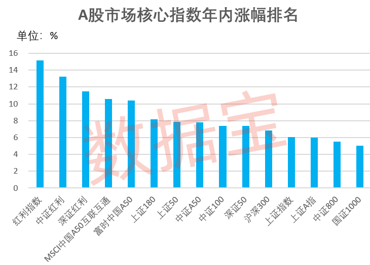 境内首只两百亿红利ETF诞生，引领市场新趋势