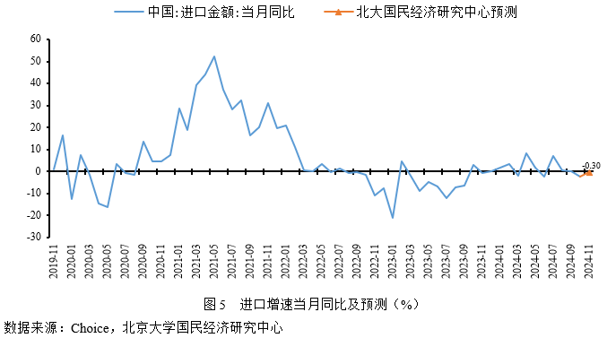 新视角下的观察与分析，11月CPI上涨0.2%