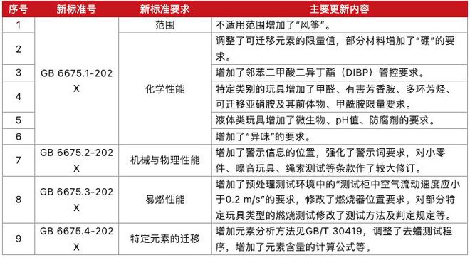 国家出台新玩具检测标准，保障儿童健康与安全成焦点