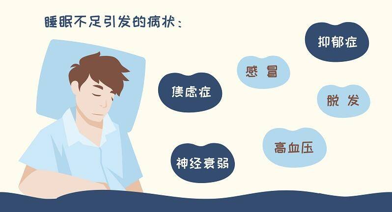 中医调节睡眠质量的秘诀