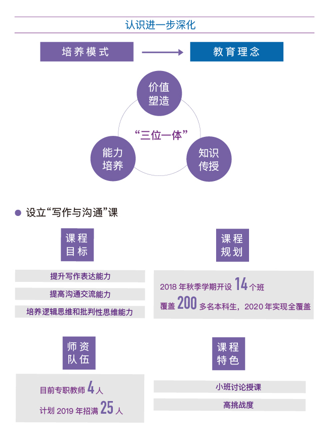 激发潜力之路，构建完整体系的关键路径