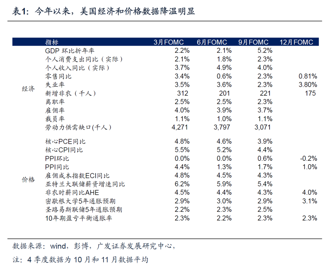 美联储决策时刻，降息预期与未来展望分析