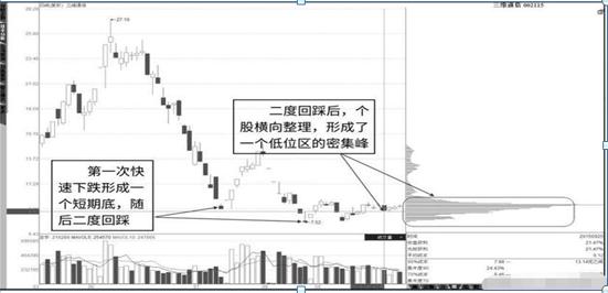 重要股东减持七家公司股票，市场影响及背后原因解析