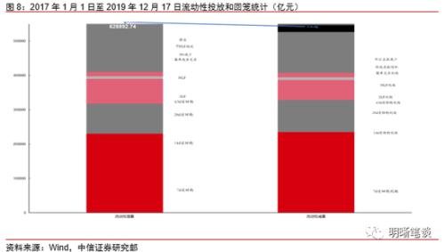 中信证券展望家居行业，基本面将改善，市场趋势向好