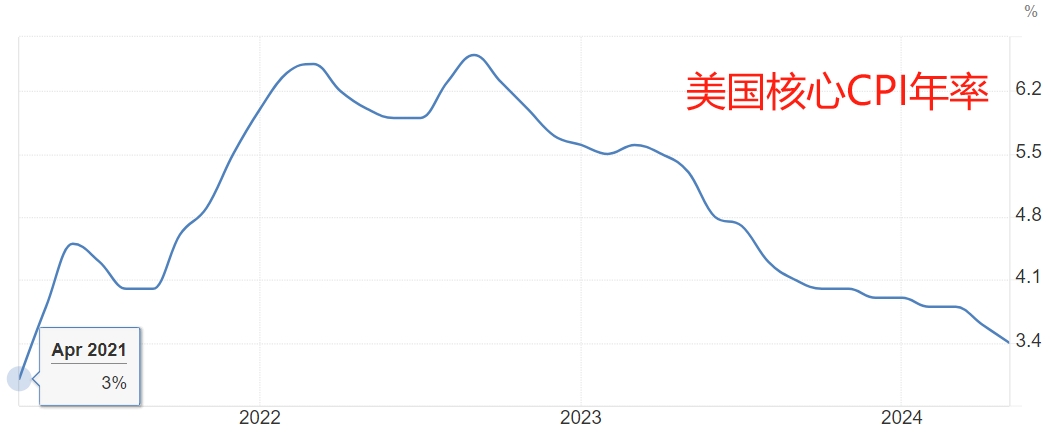 美联储降息预期升温，全球经济影响及前景展望