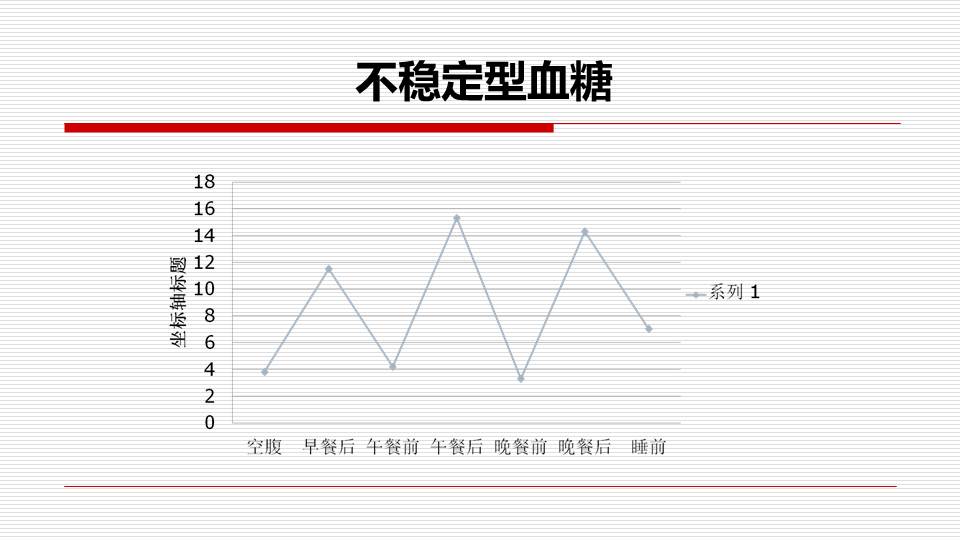 中医调理血糖水平波动的方法与技巧