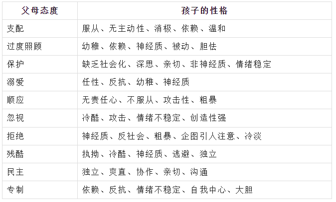 父母教育方式对孩子人格塑造的深远影响