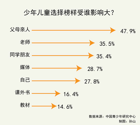 父母榜样力量，塑造孩子人生选择的深刻影响