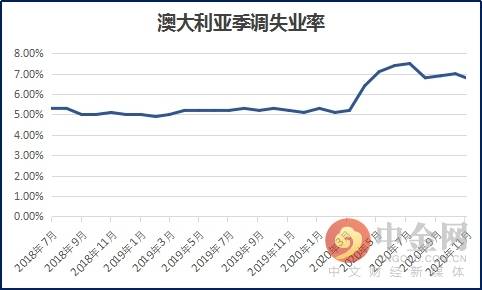 韩国十一月失业率降至2.7%，经济展望与面临的挑战