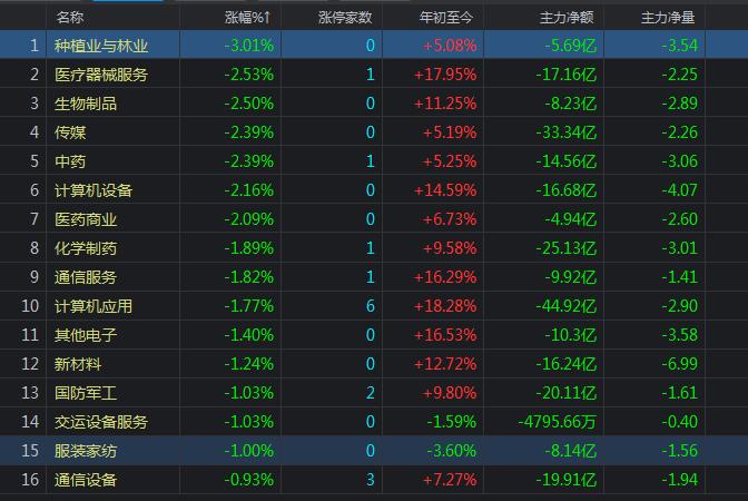 A股连续50天成交破万亿，市场繁荣背后的动因分析