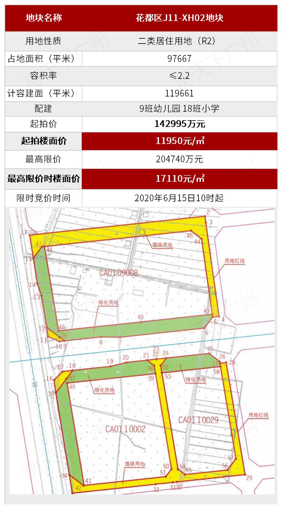 广州两宗宅地拍卖成果显著，24.56亿资金注入助力城市发展与土地市场双赢局面