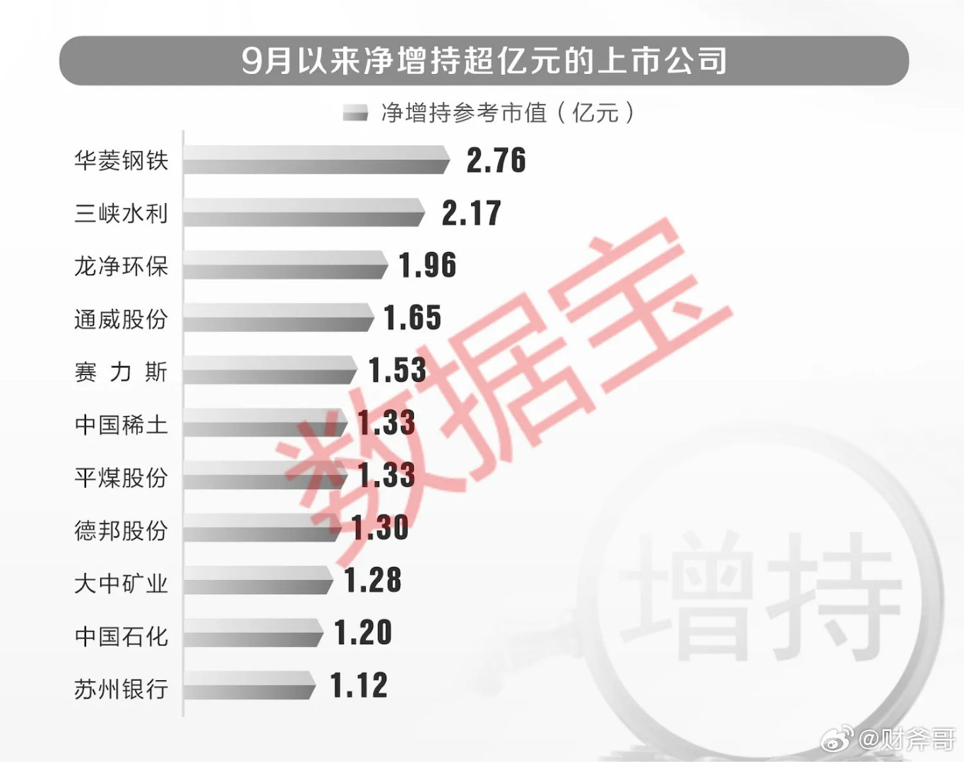 增持计划，138家公司的增长蓝图与战略布局雄心